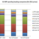 Image for article titled This is what the new, smaller European Union budget could look like